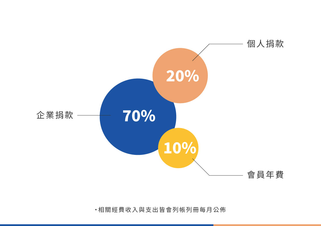 圖像2描述